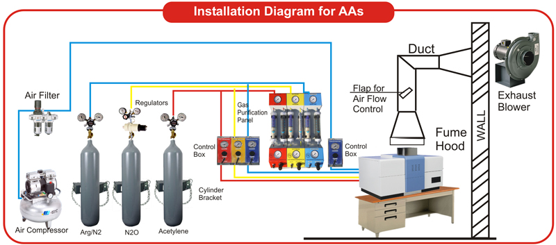 Aas Diagram